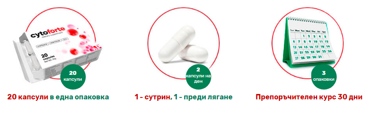 cytoforte аптека