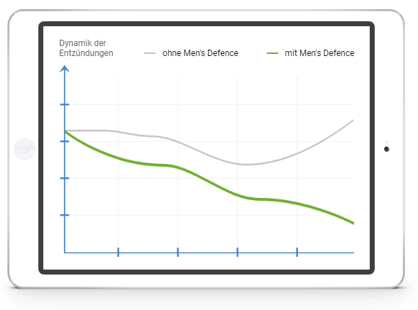 Men's Defence forum