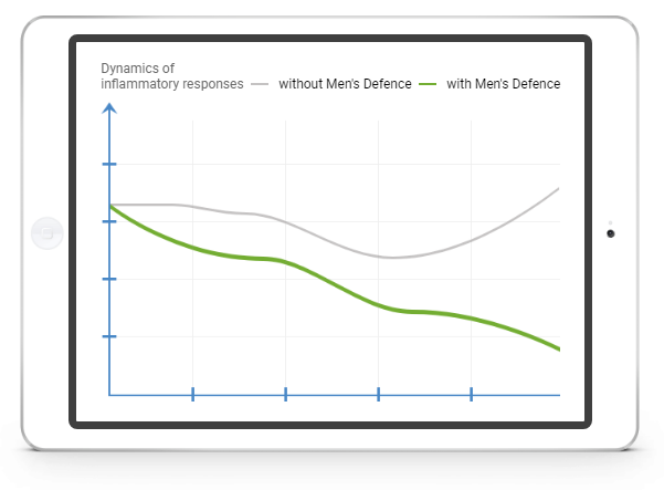 Men`s Defence review