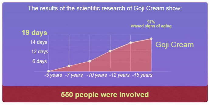 goji skin rejuvenating cream