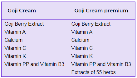 goji face cream
