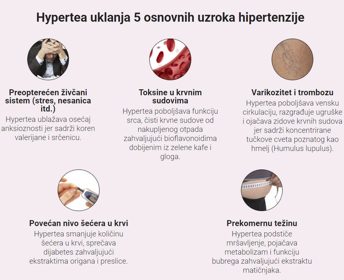 hipertenzije i stvrdnjavanja)