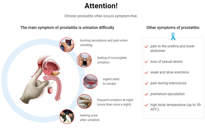 consecințele și simptomele prostatitei